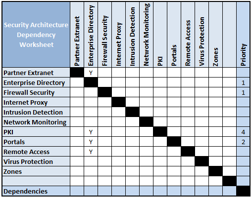 Information Security Strategic Plan Template from nigesecurityguy.files.wordpress.com