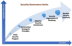 Security Governance Series