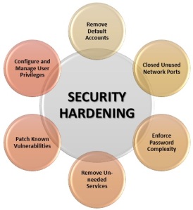 Security Hardening