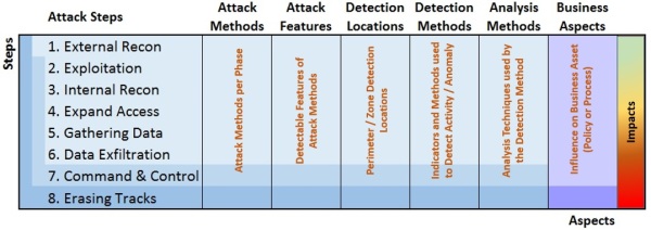 Detection Framework Overview