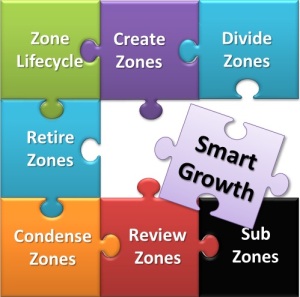 Smart Zone Growth