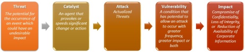 APT Risk Framework 2