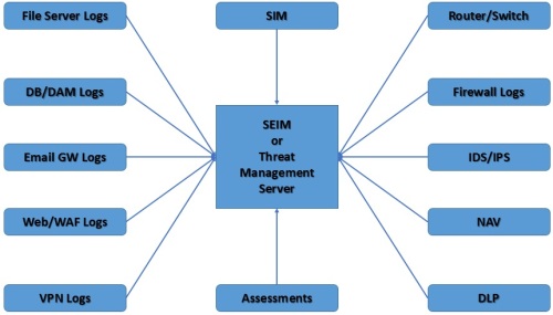 APT Threat Sources - Internal
