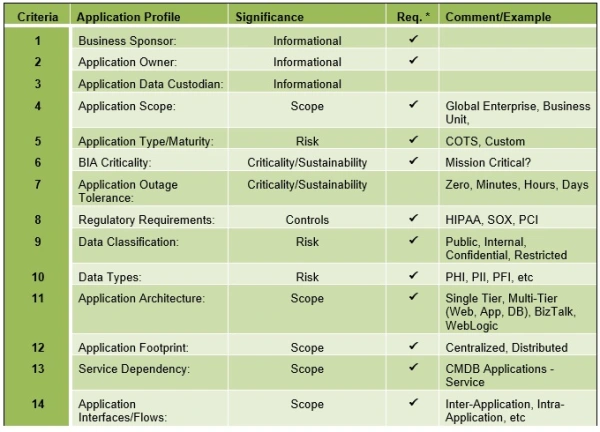 Example Application Architecture Taxonomy Matrix 1